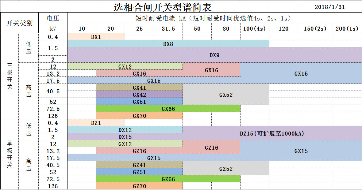 產(chǎn)品型譜表